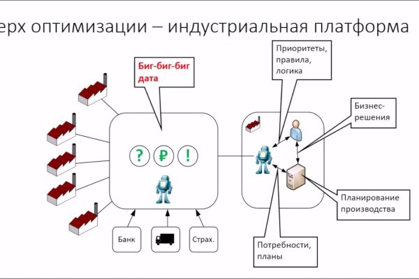 Кракен сайт в тор браузере