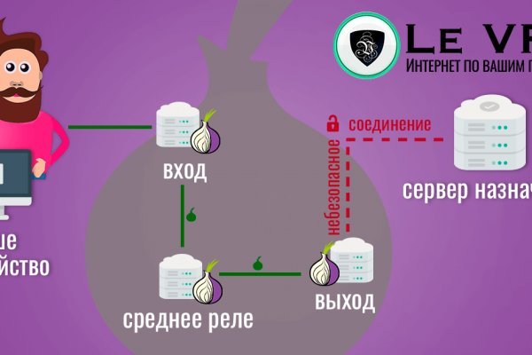Кракен маркетплейс kr2web in площадка