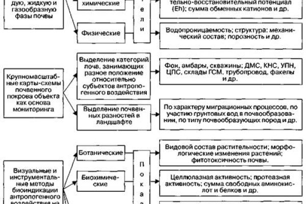 Kraken ссылка krakentor site